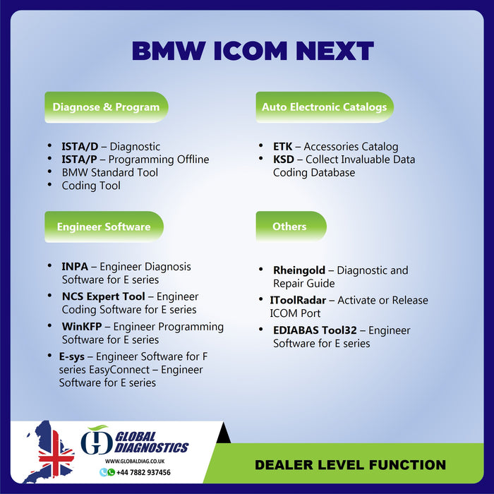 BMW ICOM NEXT A+B+C Diagnostic Tools with Software