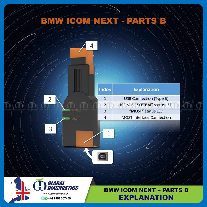 Diagnostics Tool BMW ICOM NEXT - PARTS B