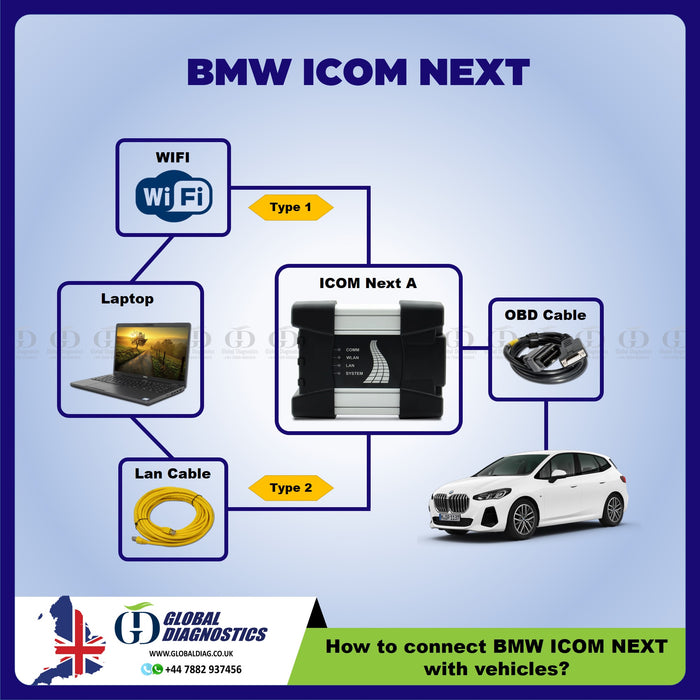 BMW ICOM A3 NEXT Full System