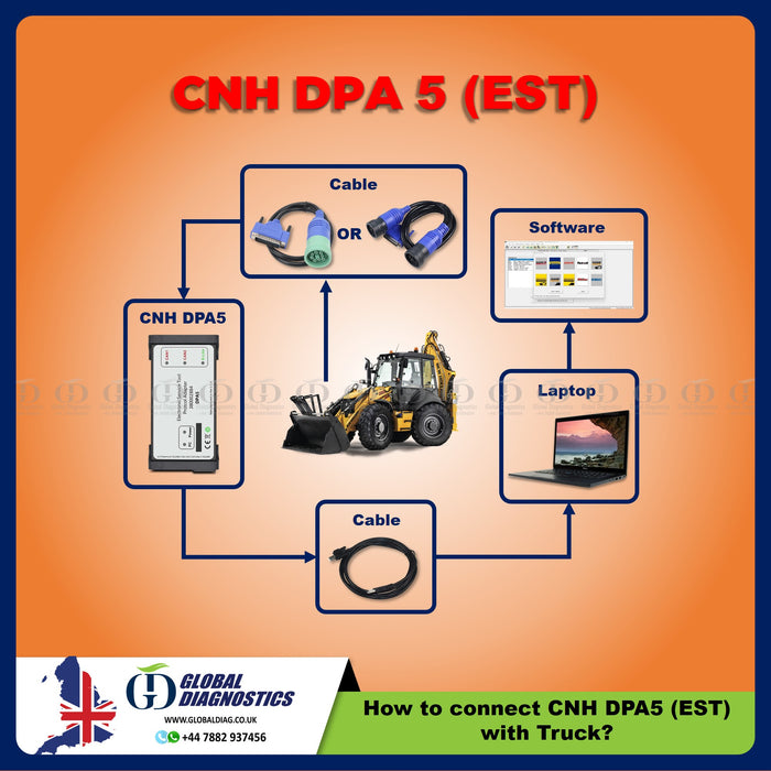 CNH DPA5 New Holland EST eTim with Programming Diagnostic Tools with Software