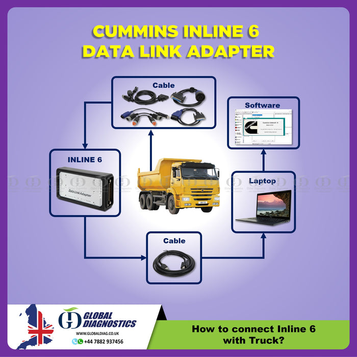 Cummins INLINE 6 Data Link Adapter Full System with Flight Case