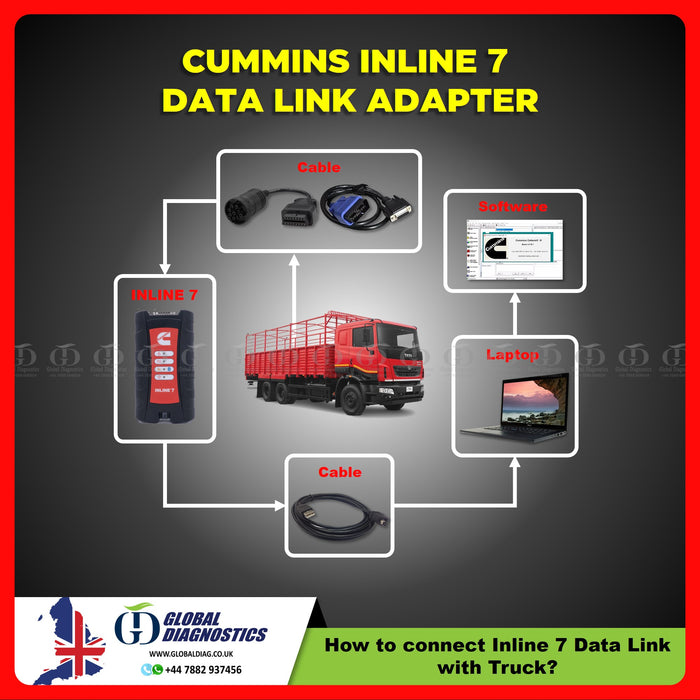 Cummins INLINE 7 Data Link Adapter Full System