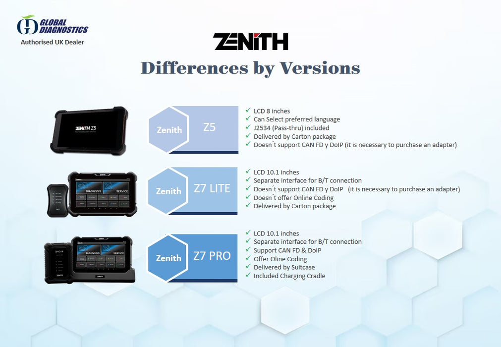 Herramienta de diagnóstico y escaneo ZENITH Z7 LITE 