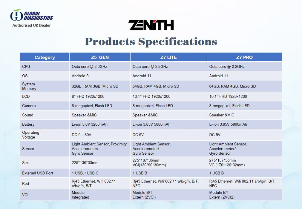 Herramienta de diagnóstico y escaneo ZENITH Z7 LITE 